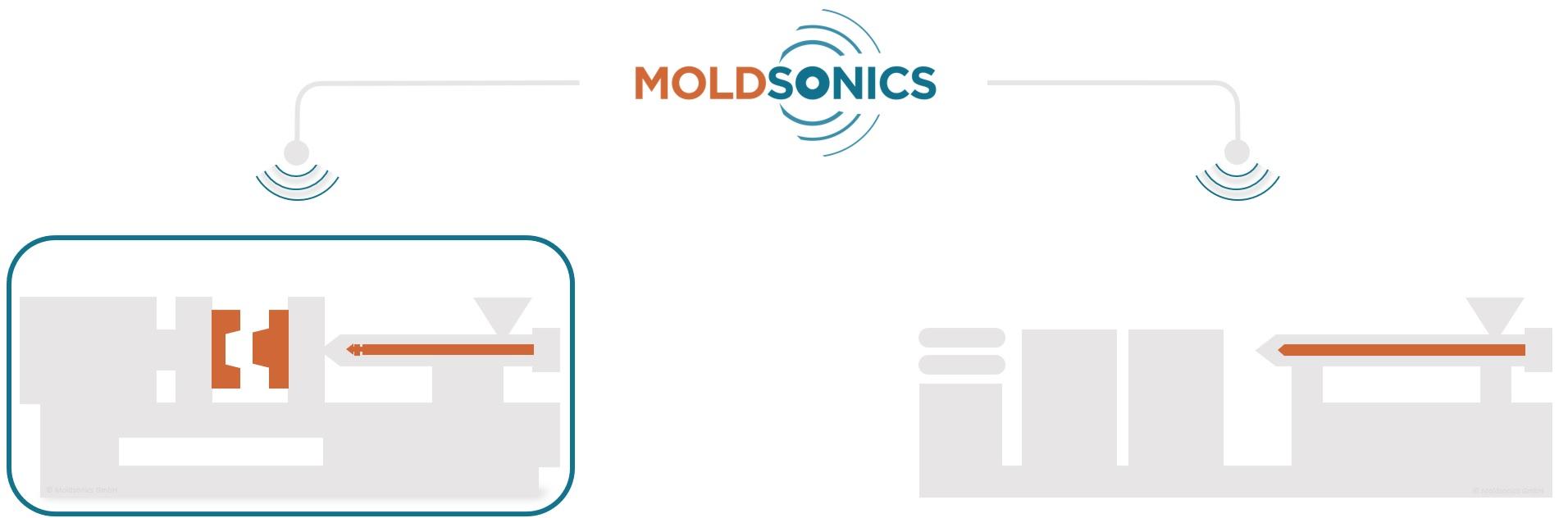 Bild der Moldsonics Anwendungsbereiche (Spritzgieß- und Extrusionsbereich)