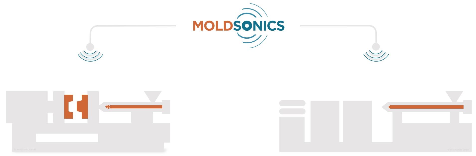 Moldsonics-overview