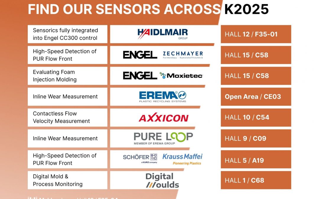 Moldsonics auf der K 2025 | Live-Demos und Standorte auf einen Blick