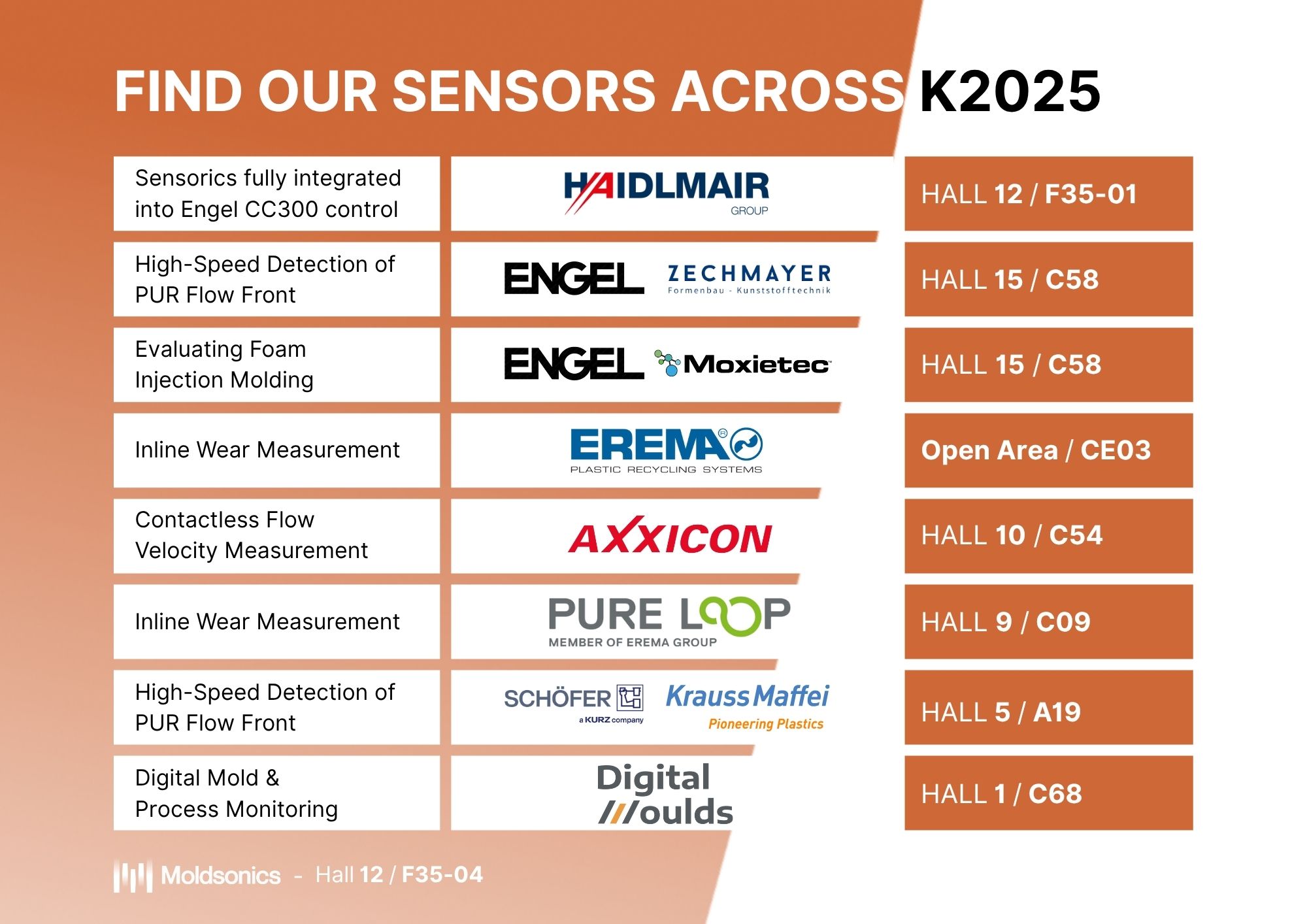 Home Moldsonics Moldsonics Moldsonics auf der K 2025 | Live-Demos und Standorte auf einen Blick
